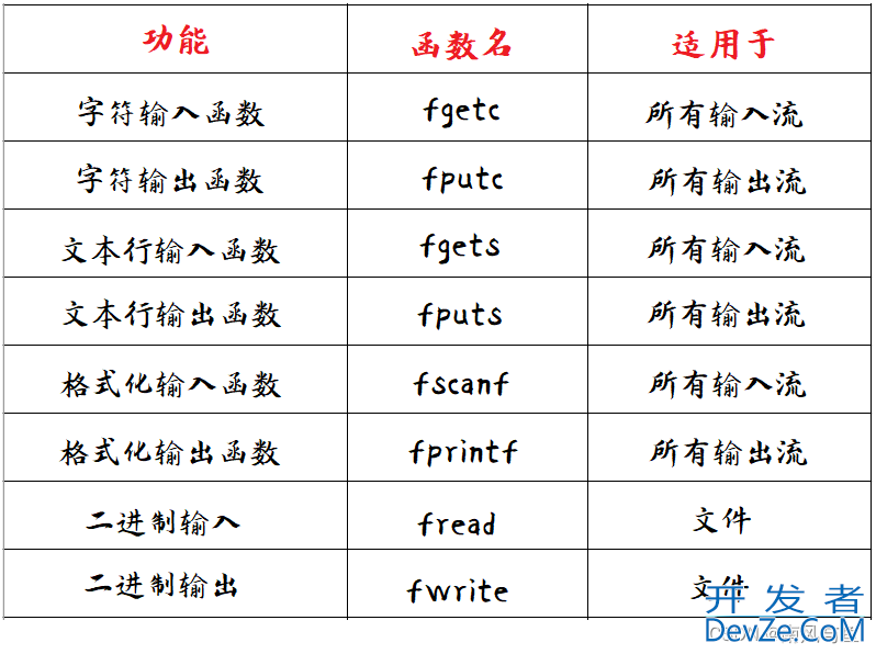 C语言文件操作入门指南