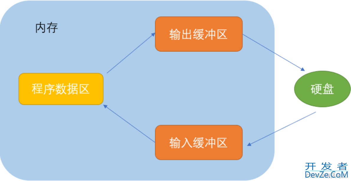 C语言文件操作入门指南