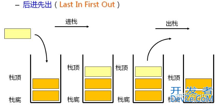 C语言实现数组栈的代码示例