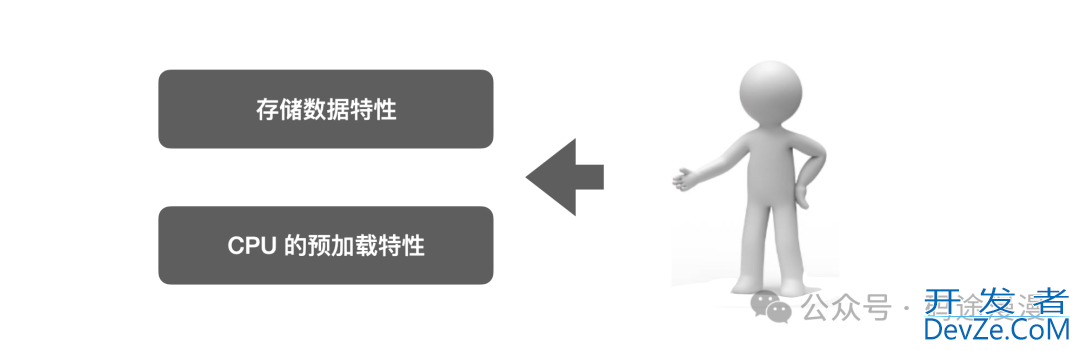 Golang Fasthttp选择使用slice而非map 存储请求数据原理探索