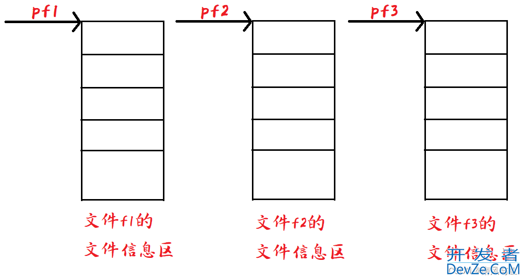 C语言文件操作入门指南