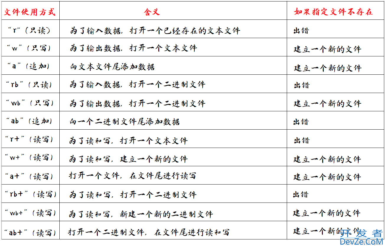 C语言文件操作入门指南