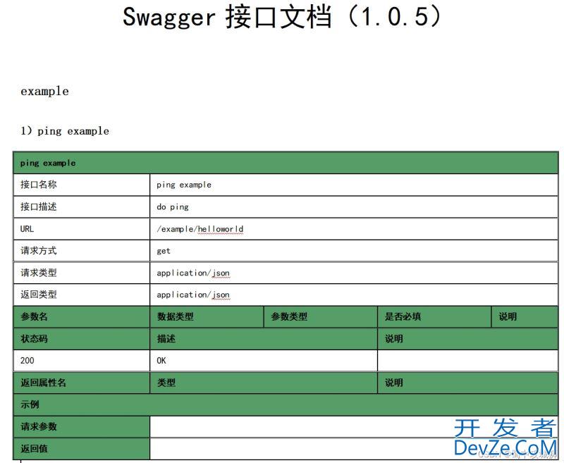 Golang使用Swag搭建api文档的全过程