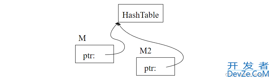 Golang Map类型的使用(增删查改)