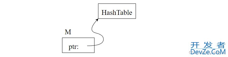 Golang Map类型的使用(增删查改)