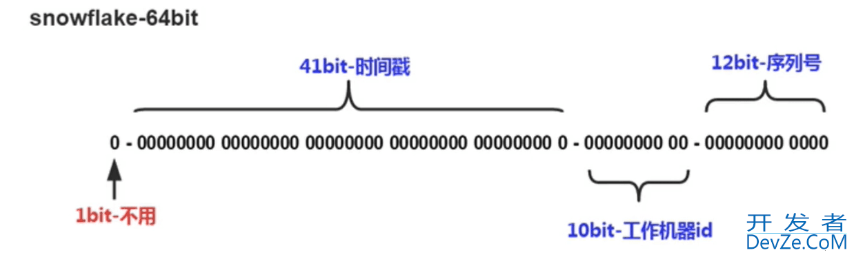 Go基于雪花算法生成随机id