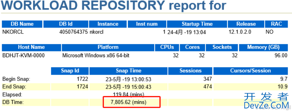 Oracle启用“_optimizer_skip_scan_enabled” 参数导致NC系统卡死问题解决方法