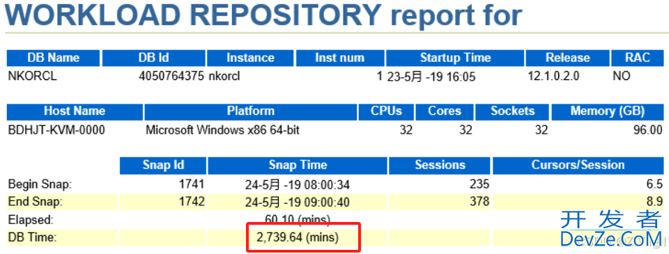 Oracle启用“_optimizer_skip_scan_enabled” 参数导致NC系统卡死问题解决方法