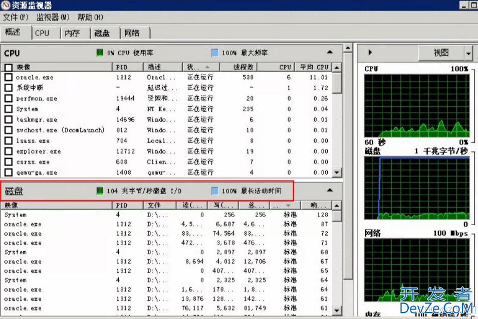 Oracle启用“_optimizer_skip_scan_enabled” 参数导致NC系统卡死问题解决方法