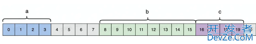 golang 内存对齐的实现