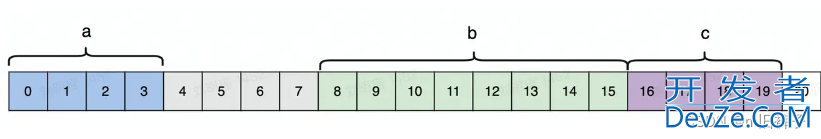 golang 内存对齐的实现