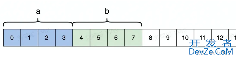 golang 内存对齐的实现