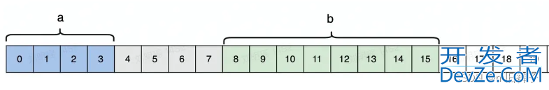 golang 内存对齐的实现