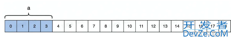 golang 内存对齐的实现