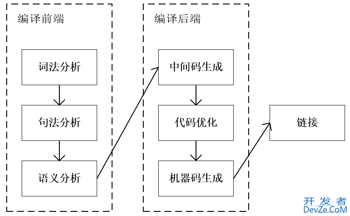 图文详解Go程序如何编译并运行起来的