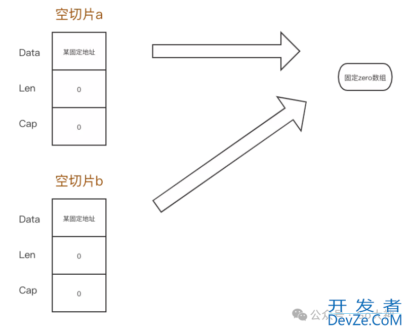 Golang基础常识性面试中常见的六大陷阱及应对技巧总结