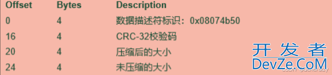 golang解压带密码的zip包的方法详解