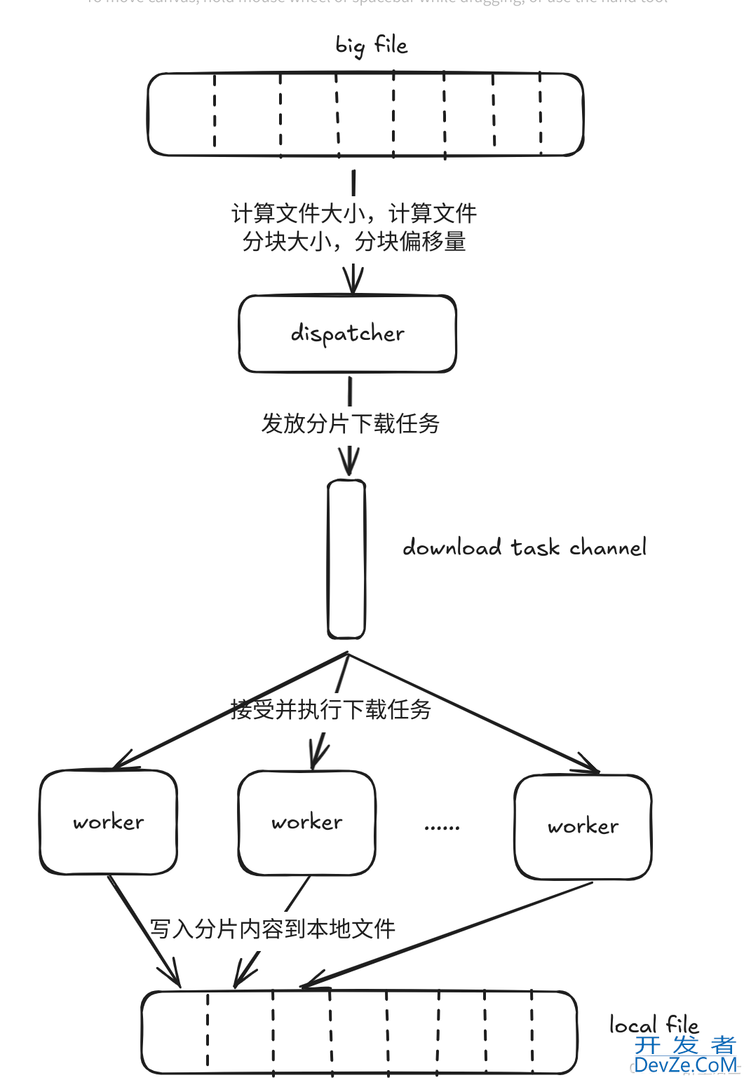 Go语言实现多协程文件下载器的过程详解