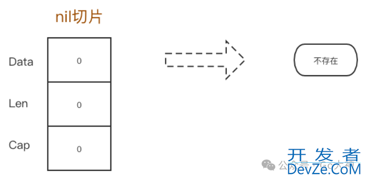 Golang基础常识性面试中常见的六大陷阱及应对技巧总结