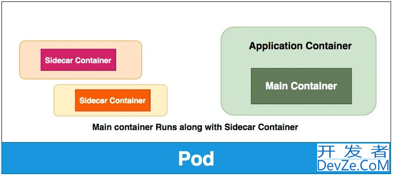 如何基于Golang实现Kubernetes边车模式