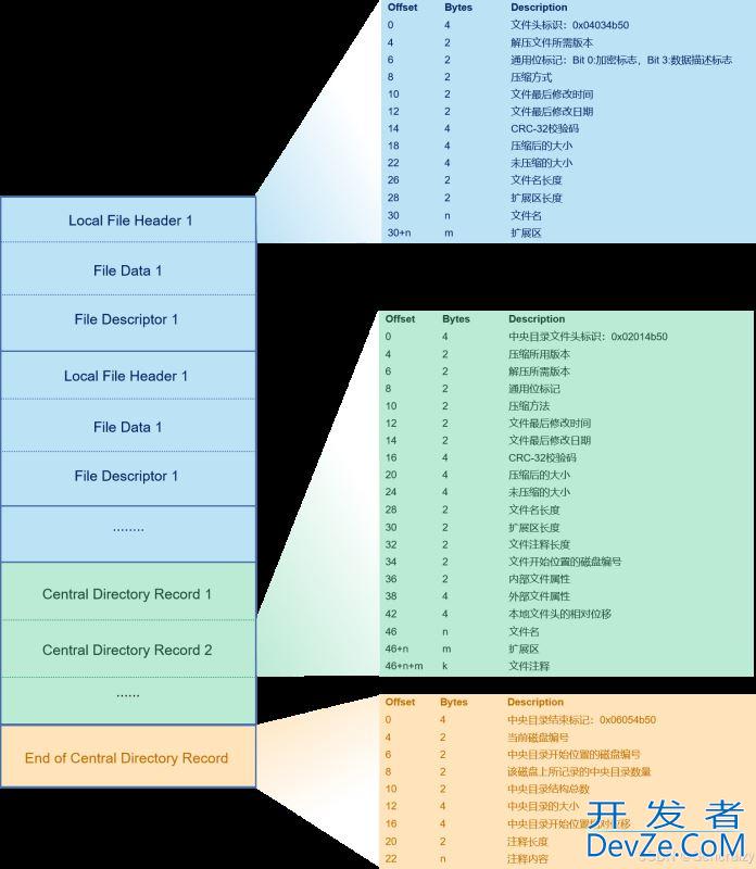 golang解压带密码的zip包的方法详解