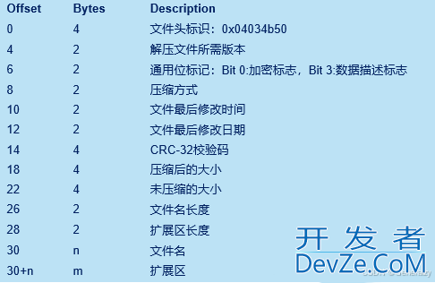 golang解压带密码的zip包的方法详解