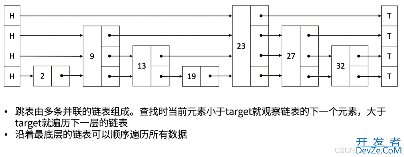 如何使用Go语言实现基于泛型的Jaccard相似度算法