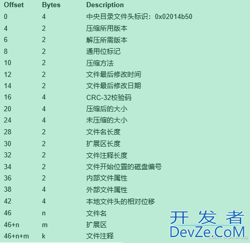 golang解压带密码的zip包的方法详解