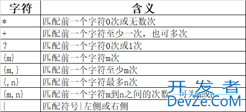 一文带你轻松搞定Python正则匹配