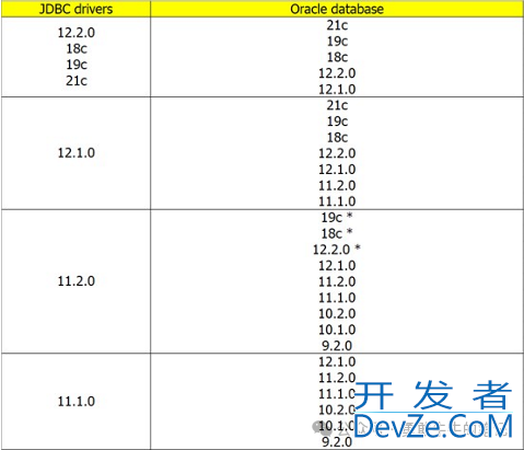 Oracle数据库升级到19C用户登录报错问题解决办法