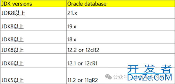 Oracle数据库升级到19C用户登录报错问题解决办法