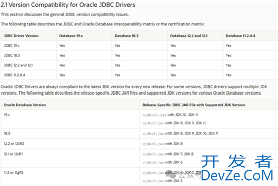 Oracle数据库升级到19C用户登录报错问题解决办法