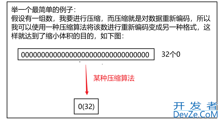 Redis远程字典服务器 hash类型示例详解