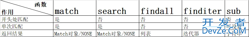 一文带你轻松搞定Python正则匹配