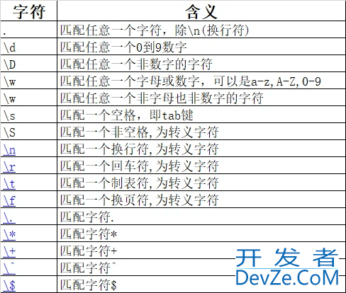 一文带你轻松搞定Python正则匹配