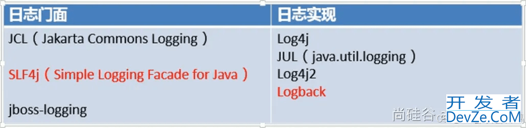 SpringBoot整合日志功能(slf4j+logback)详解(最新推荐)