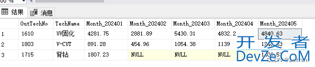 SQLServer使用 PIVOT 和 UNPIVOT行列转换