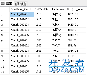 SQLServer使用 PIVOT 和 UNPIVOT行列转换