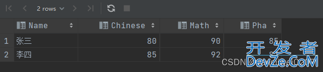 SQL行列转置以及非常规的行列转置示例代码