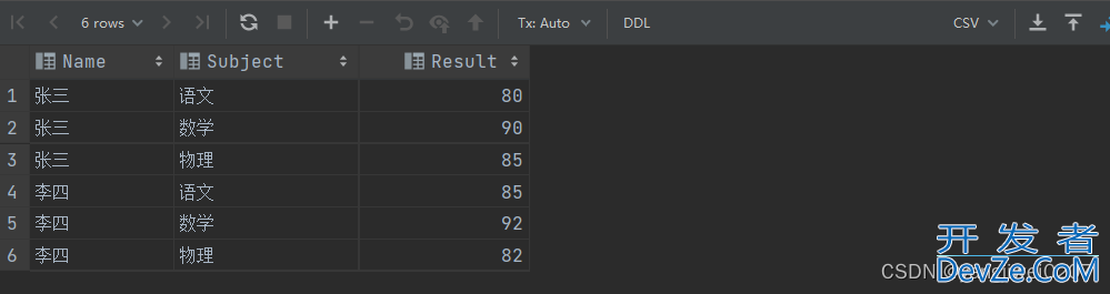 SQL行列转置以及非常规的行列转置示例代码