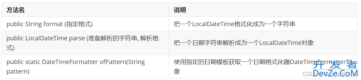 Java中的常用时间日期类总结(Date、DateFormat)