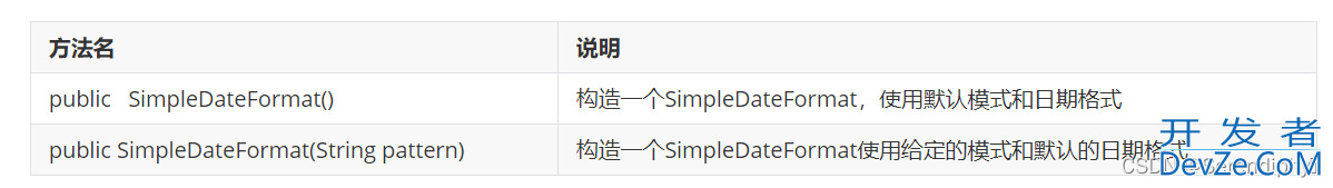 Java中的常用时间日期类总结(Date、DateFormat)