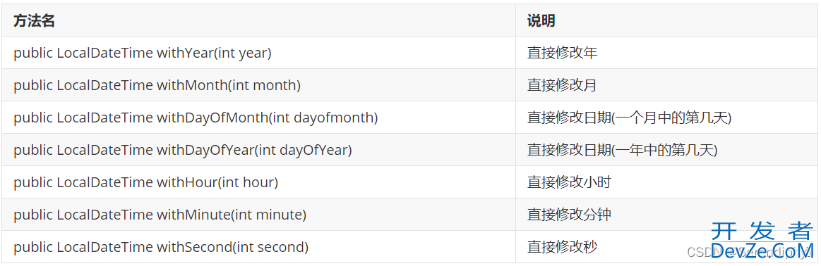 Java中的常用时间日期类总结(Date、DateFormat)