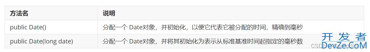 Java中的常用时间日期类总结(Date、DateFormat)