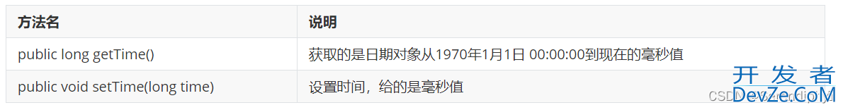 Java中的常用时间日期类总结(Date、DateFormat)