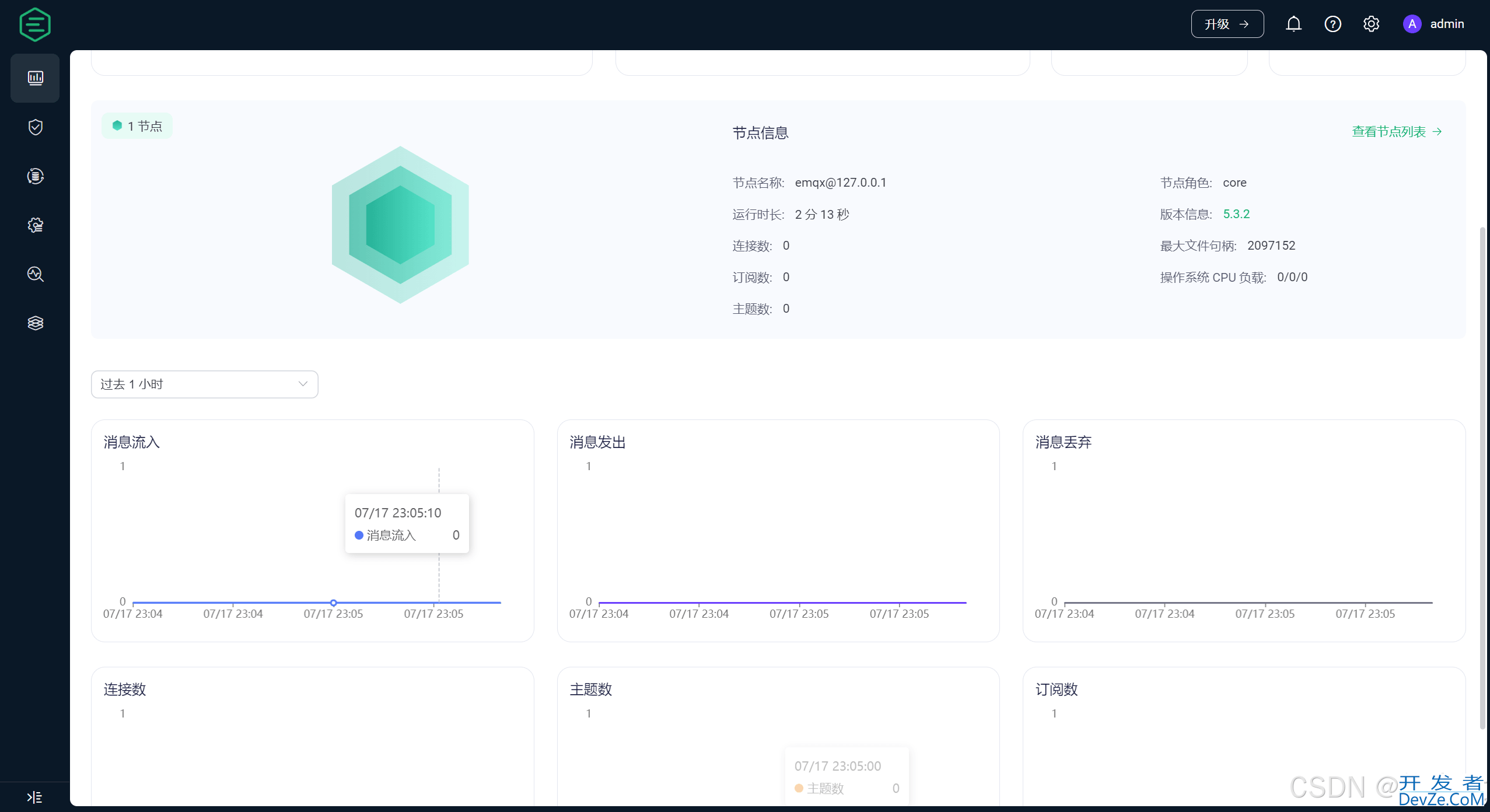 SpringBoot集成MQTT实现交互服务通信