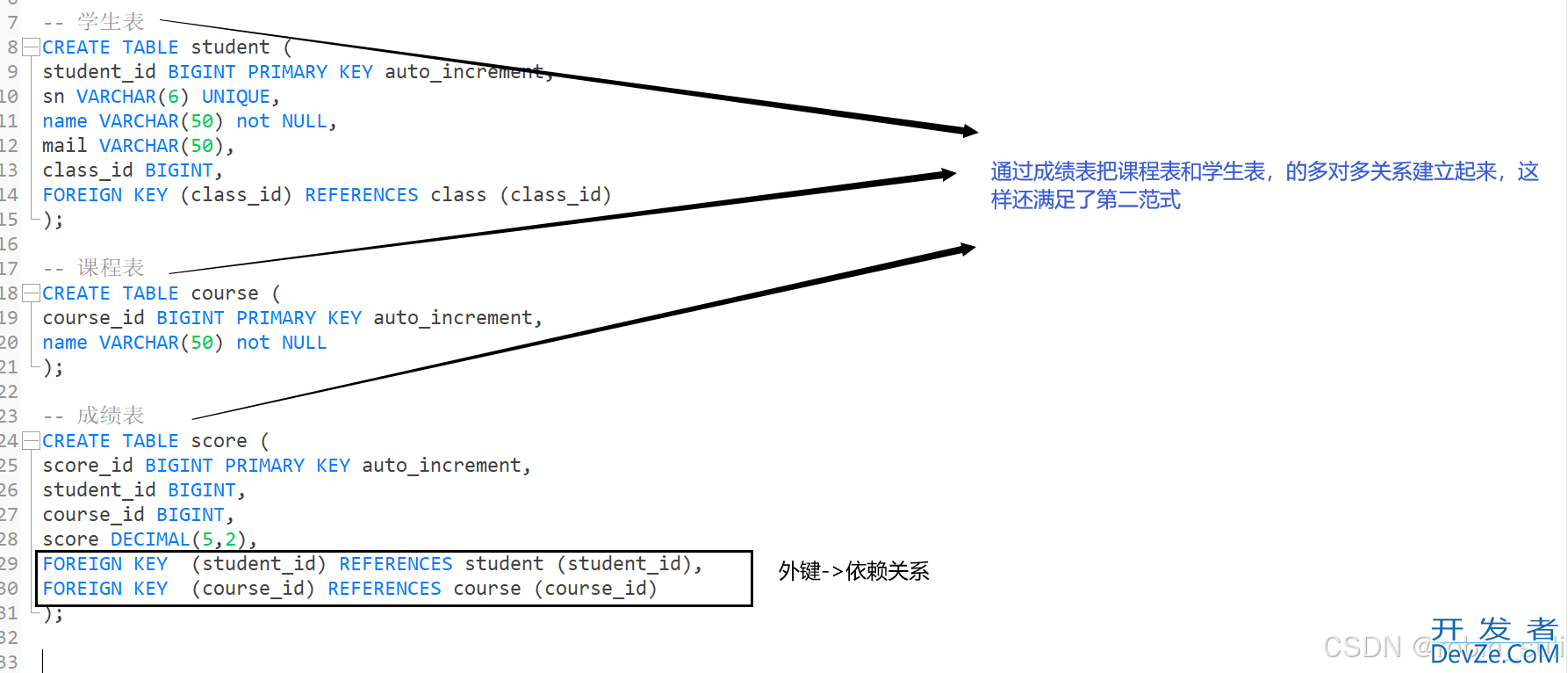 探讨MySQL 约束下的查询功能