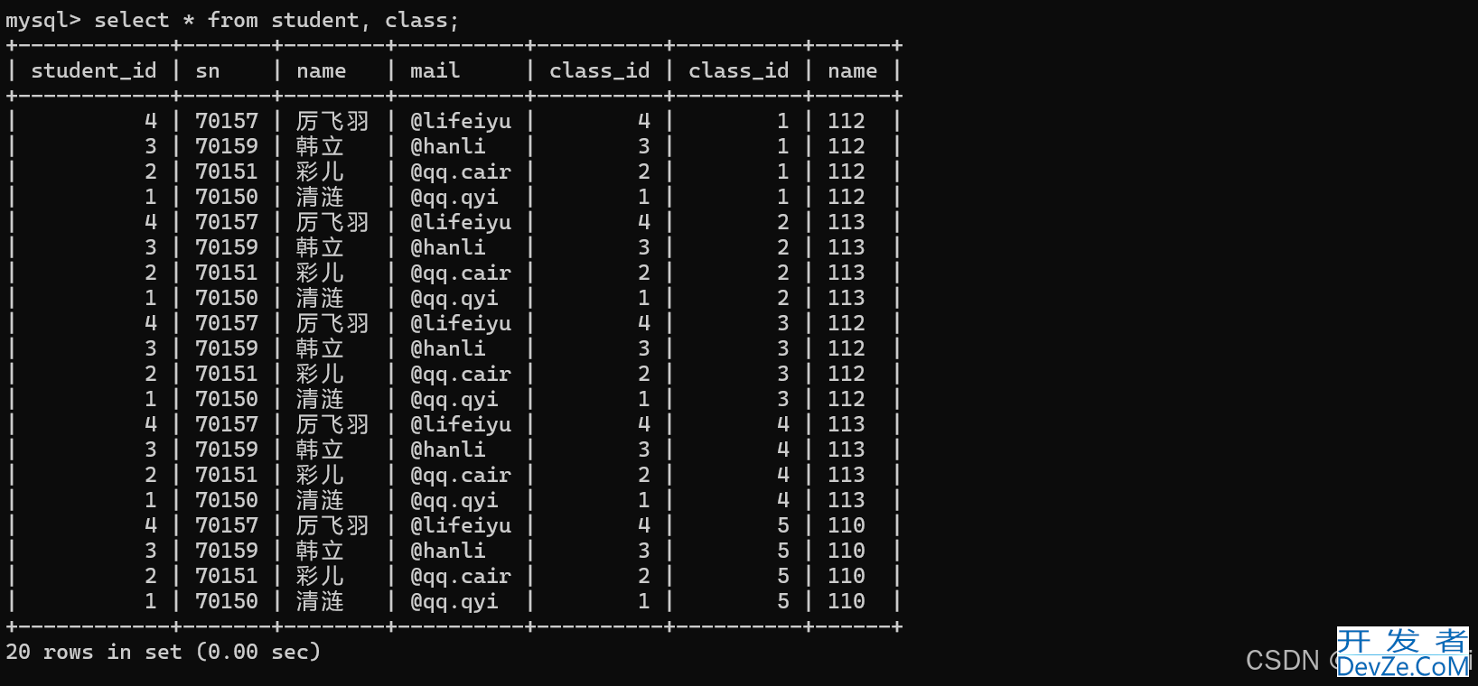 探讨MySQL 约束下的查询功能