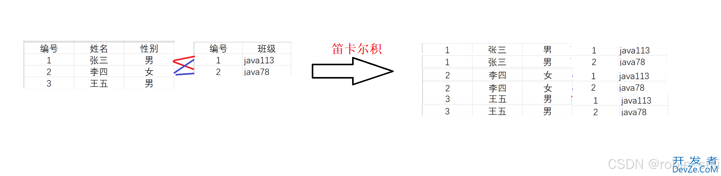 探讨MySQL 约束下的查询功能