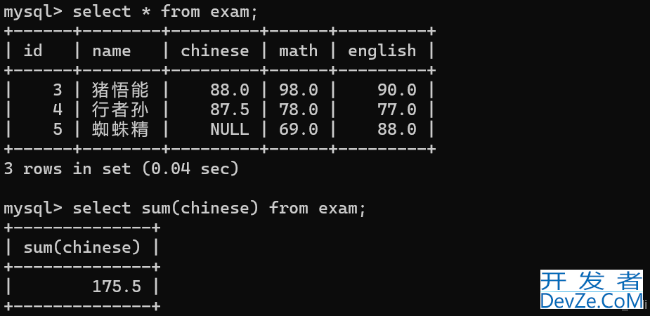 探讨MySQL 约束下的查询功能